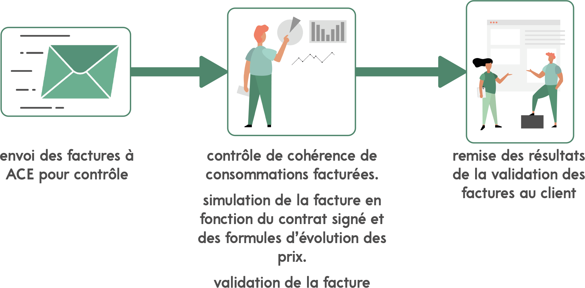 controle des factures 1